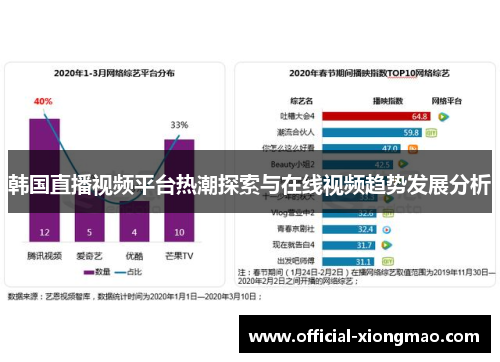 韩国直播视频平台热潮探索与在线视频趋势发展分析